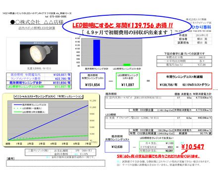 LED照明にすると年間¥139,756お得! イメージ